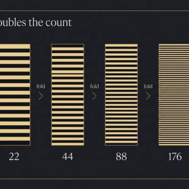What 352 Layers of Damascus Steel Actually Means