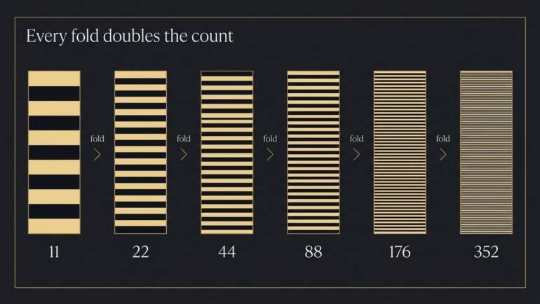 What 352 Layers of Damascus Steel Actually Means
